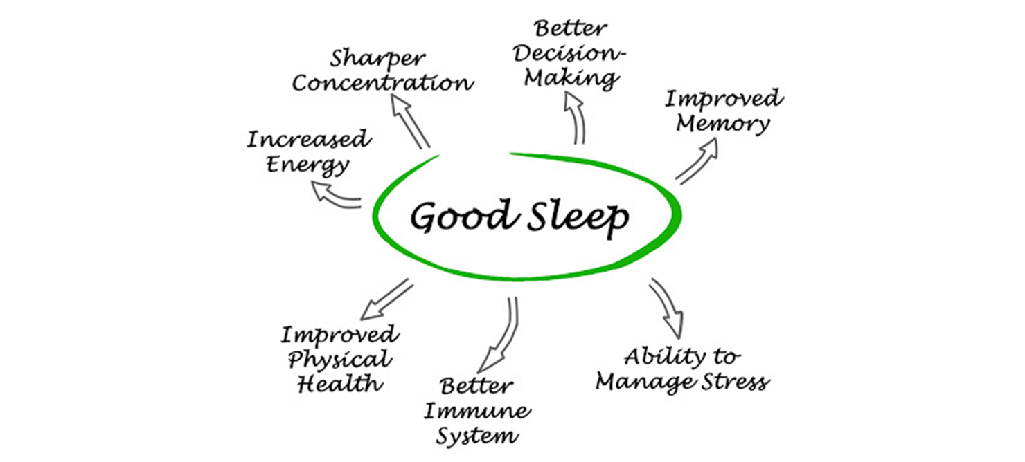 Upgrade Your  Sleep Quality Today!